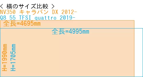 #NV350 キャラバン DX 2012- + Q8 55 TFSI quattro 2019-